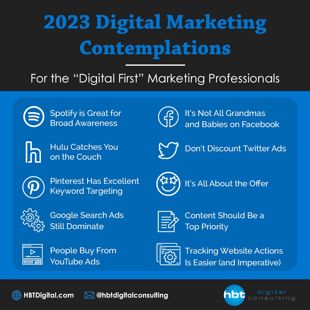 2023 Digital Marketing Contemplations